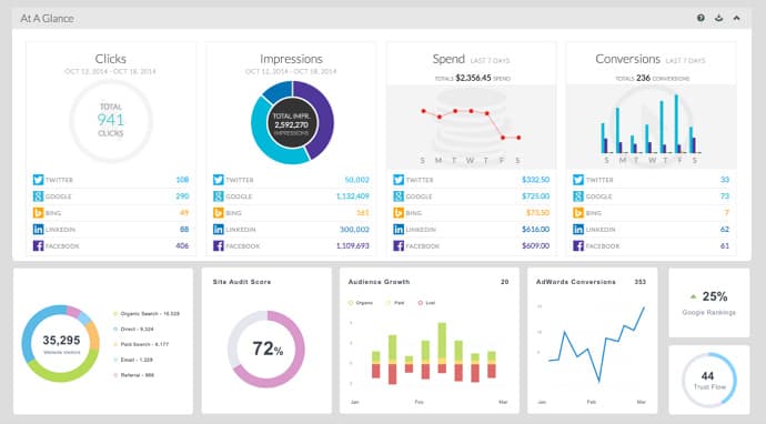 Marketing Analytics