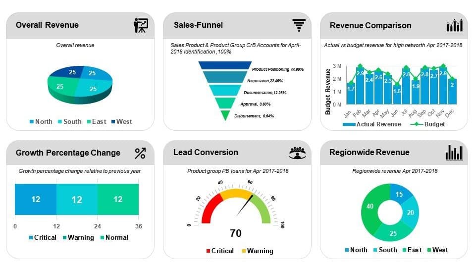 Sales Analytics